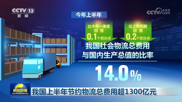 配资吧官网最新信息 我国上半年节约物流总费用超1300亿元
