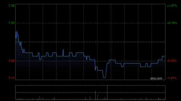 专业的股票配资一览表 深圳高速公路股份获准发行50亿元中期票据